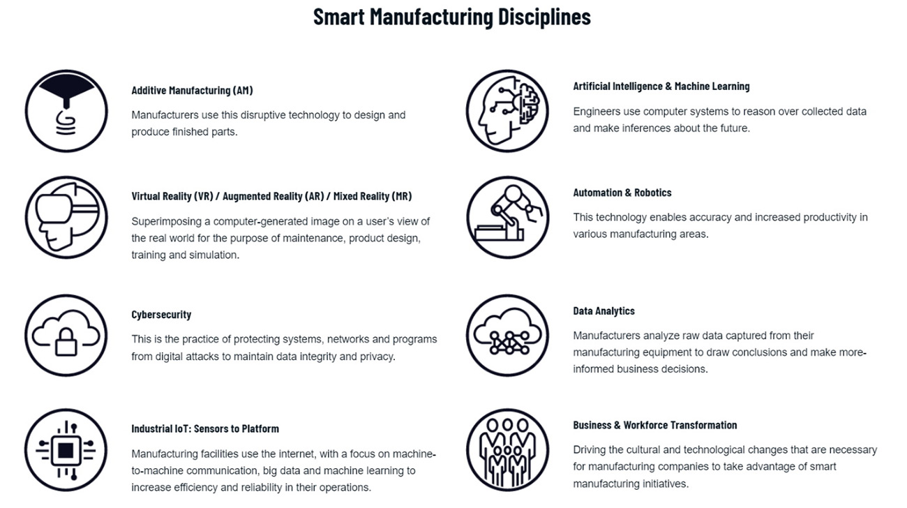 Eight-Smart-Manufacturing-Disciplines.jpg