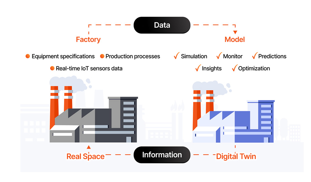 Data in Smart Manufacturing